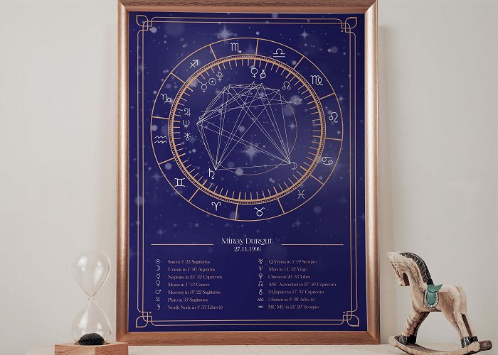 Sun Clock Personalized Birth Chart Print, Digital Print, Birth Chart ... photo